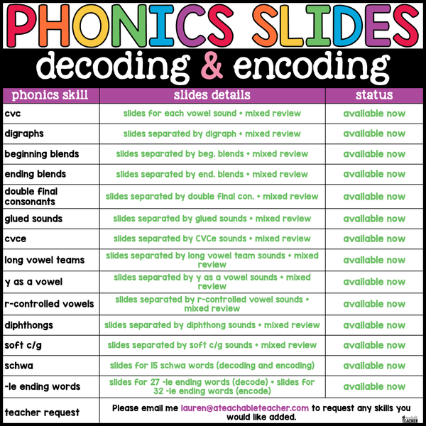 Science of Reading Phonics Google Slides for Decoding and Encoding MEG ...