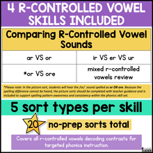 R-Controlled Vowels Word Sorts | Phonics & Decodable Intervention for K-2