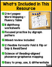 Word Mapping Diphthongs Words