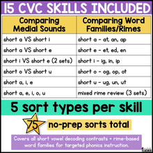 CVC Word Sorts | Phonics & Short Vowel Intervention Activities for K-2