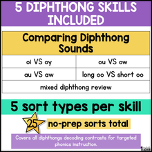 Diphthong Word Sorts | Phonics & Decodable Intervention Activities for K-2