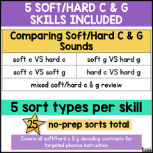 Soft and Hard C/G Word Sorts | Phonics & Decodable Intervention for K-2