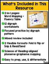Word Mapping Digraph Words