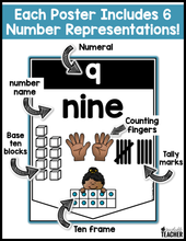 Bunting Banner Number Posters 0-20