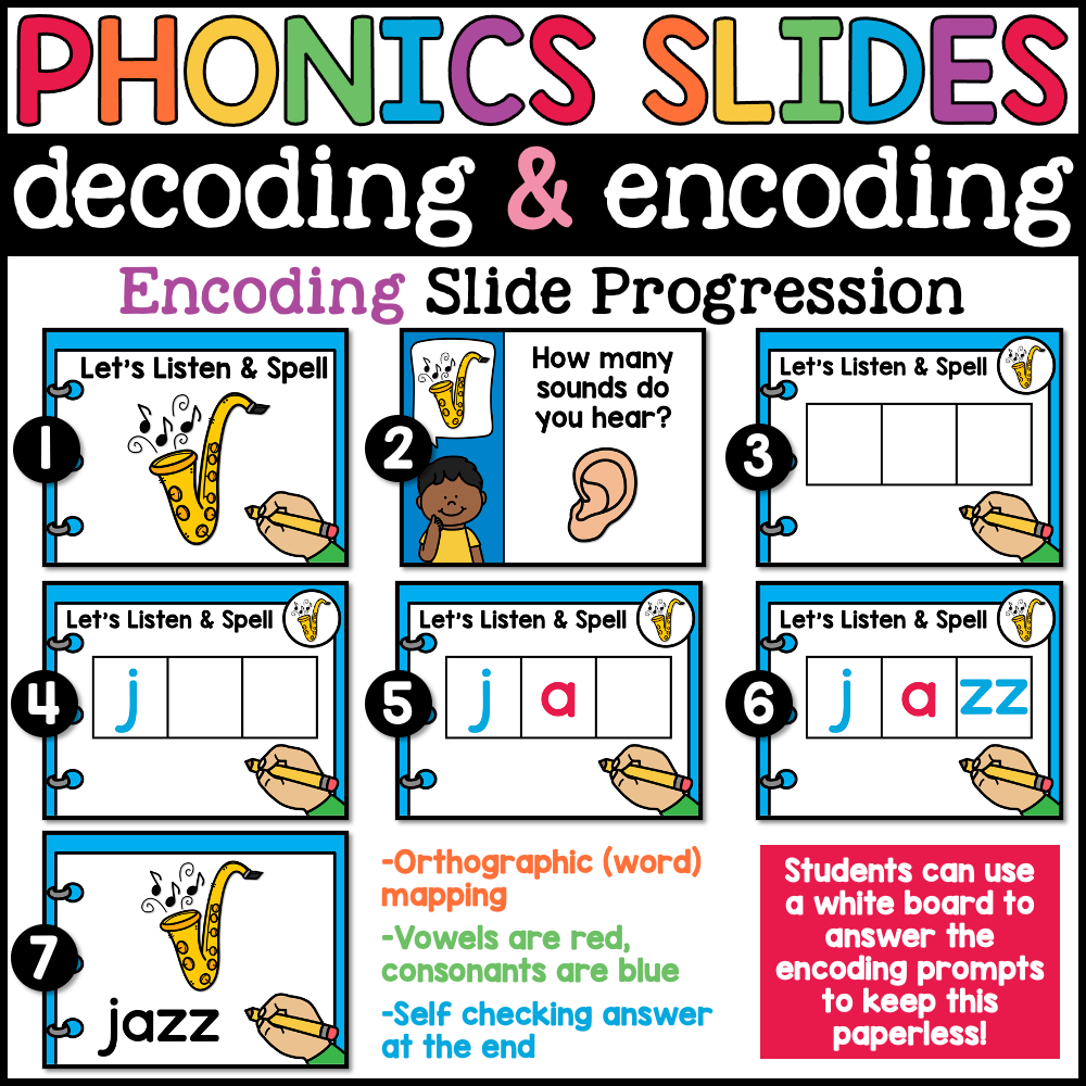 Digital Phonics Double Final Consonants Google Slides for Decoding and ...