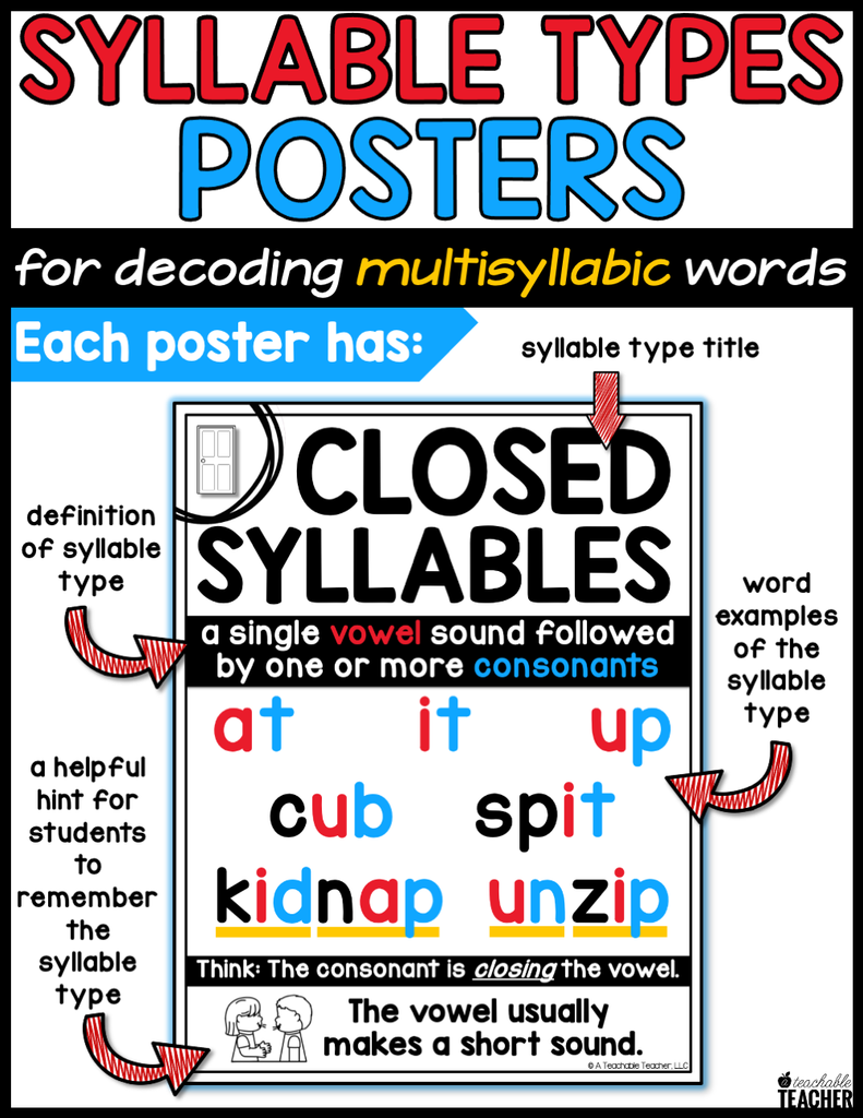 Decoding Multisyllabic Words Posters Teaching Practice – A Teachable ...