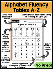 Move and Master Fluency Tables- The BUNDLE