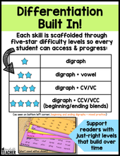 Decoding Drills for Building Phonics Fluency - The Digraphs Edition
