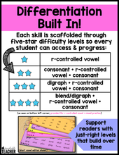 Decoding Drills for Building Phonics Fluency - R-Controlled Vowels Edition